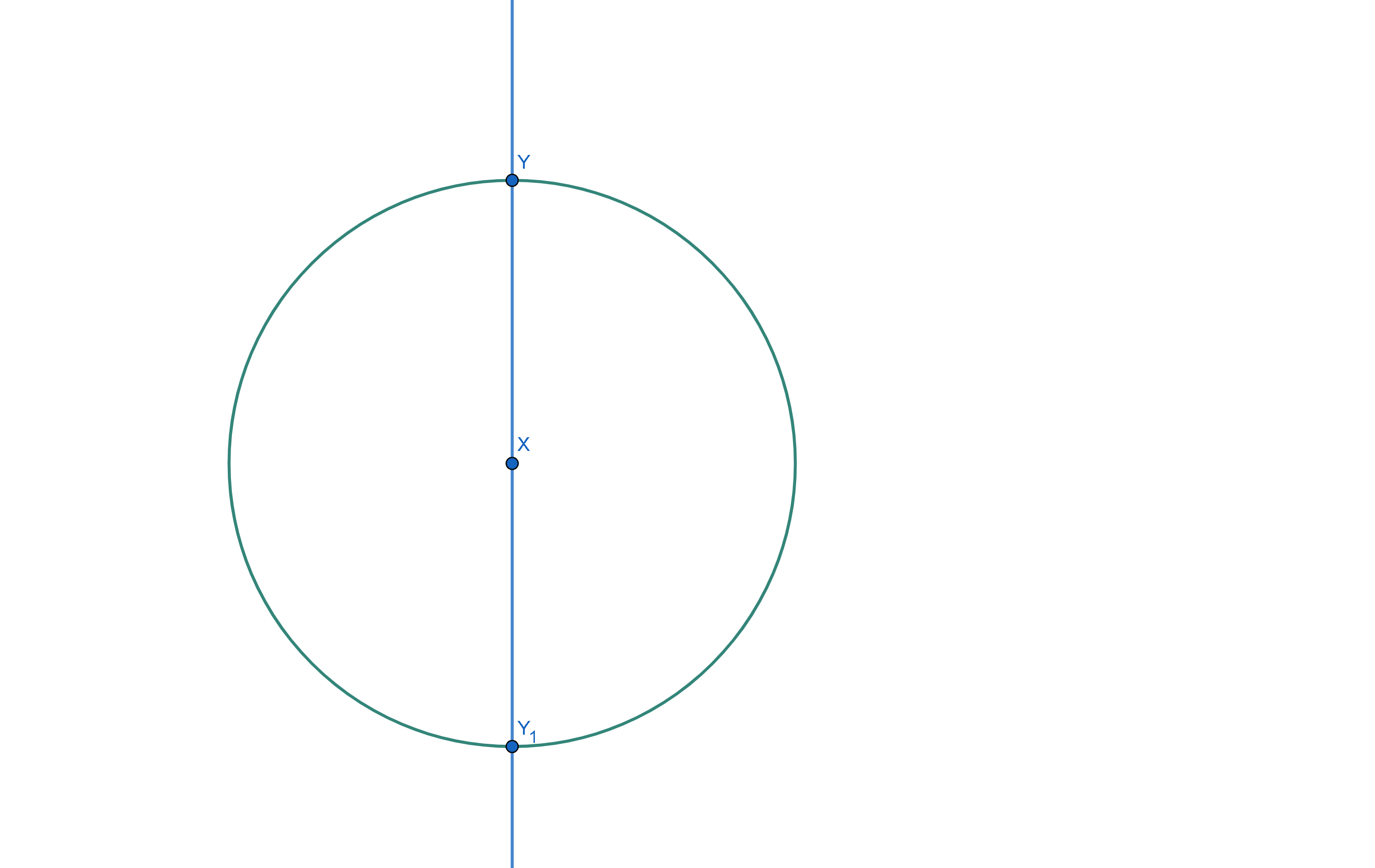Test de la droite verticale — cercle